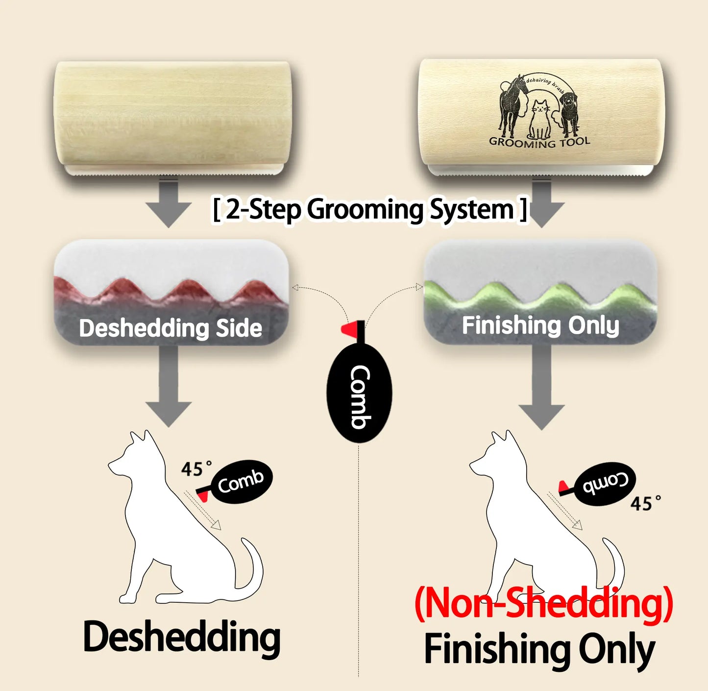 Professional Dog Shedding and Grooming Brush - 5-Inch Deshedding Tool for Short and Long Haired Dogs, Efficient Fur Removal and Grooming Solution for Pet Enthusiasts