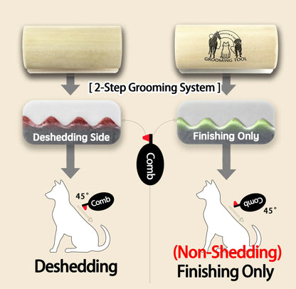 Professional Dog Shedding and Grooming Brush - 5-Inch Deshedding Tool for Short and Long Haired Dogs, Efficient Fur Removal and Grooming Solution for Pet Enthusiasts